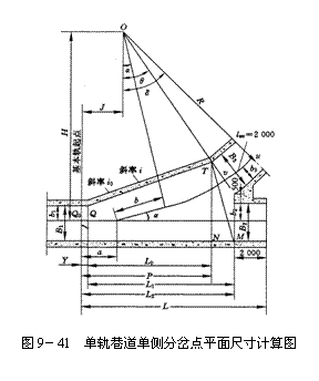 文本框:  
圖9－41  單軌巷道單側(cè)分岔點(diǎn)平面尺寸計(jì)算圖
