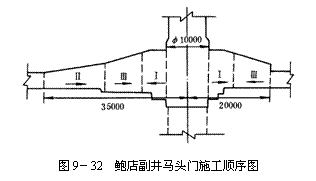 文本框:  
圖9－32  鮑店副井馬頭門(mén)施工順序圖
