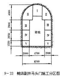 文本框:  
9－33  鮑店副井馬頭門(mén)施工分區(qū)圖
