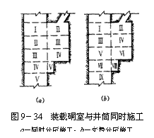 文本框:  
圖9－34  裝載硐室與井筒同時(shí)施工
a－同時(shí)分層施工；b－交替分層施工
