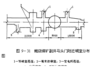 文本框:  
圖9－31  鮑店煤礦副井馬頭門(mén)附近硐室分布圖    
1－等候室通道；2－推車(chē)機(jī)硐室；3－變電所通道；
4－信號(hào)硐室，5－下料絞車(chē)硐室
