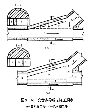 文本框:  
圖9－46  交岔點(diǎn)導(dǎo)硐法施工順序
a－正向施工法；b－反向施工法
