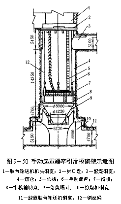 文本框:  
圖9－50 手動(dòng)起重器牽引滑模砌壁示意圖
1－膠帶輸送機(jī)機(jī)頭硐室；2－封口盤(pán)；3－配煤硐室；
4－煤倉(cāng)；5－軟梯；6－手動(dòng)葫蘆；7－滑模；
8－滑模輔助盤(pán)；9－給煤漏斗；10－給煤機(jī)硐室；
11－裝載膠帶輸送機(jī)硐室；12－鋼絲繩
