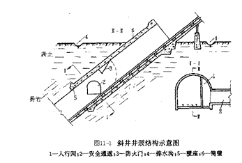 斜井培訓(xùn)教案--中國礦業(yè)大學(xué)