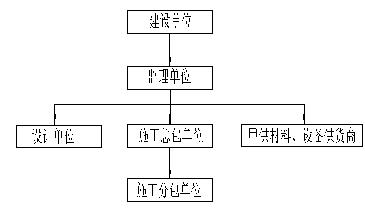 礦山建設(shè)組織管理培訓(xùn)教案--中國礦業(yè)大學(xué)