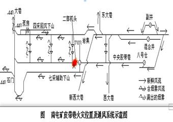 南屯礦中央皮帶火災(zāi)事故案例分析