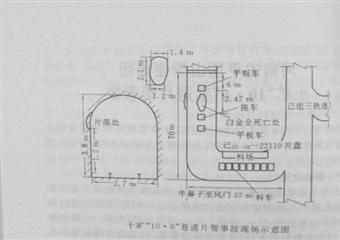 巷道片幫事故案例分析