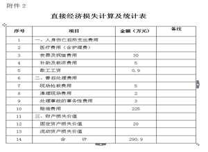 勝利東二露天煤礦“6·25”運(yùn)輸事故調(diào)查報(bào)告