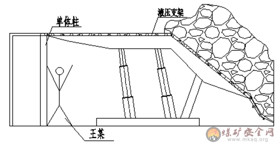 單體柱滑落傷人事故案例分析