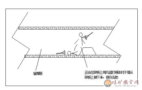 架板上掉下摔傷事故案例分析