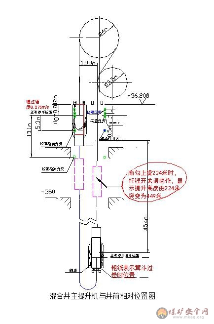 南屯煤礦混合井主提升機(jī)過卷事故案例分析