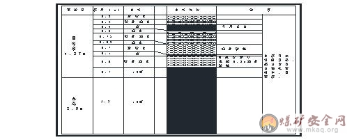 補連塔煤礦12煤五盤區(qū)回風大巷冒頂事故