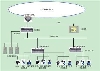 王家塔礦井綜合信息化系統(tǒng)工程規(guī)劃建議書(shū)