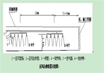 黔西縣新益煤礦石門揭煤防突專項(xiàng)設(shè)計(jì)