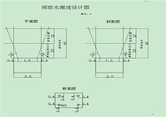 鞏義瑤嶺煤業(yè)二1煤層探放水設計