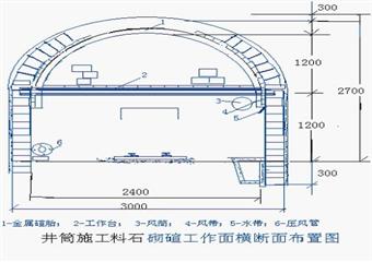 材料斜井、1號(hào)風(fēng)井施工組織設(shè)計(jì)