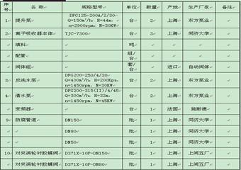 煤礦井水處理系統(tǒng)設(shè)計(jì)方案