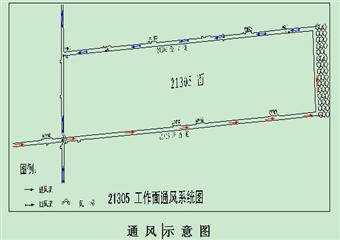 21305高檔普采工作面通風(fēng)設(shè)計(jì)