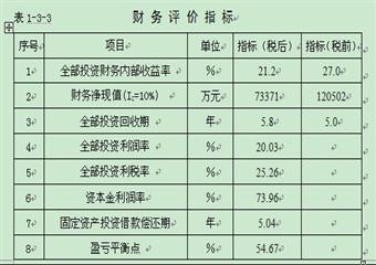 寧夏棗泉煤礦初步設(shè)計(jì)安全專(zhuān)篇