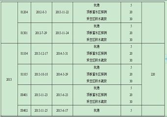 陽煤集團一礦防治水中長期規(guī)劃（2009~2014）