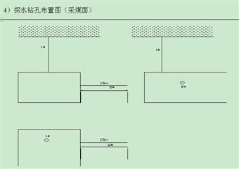 榆樹泉煤礦2009年度探放水設(shè)計(jì)