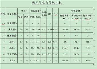 昔陽(yáng)縣豐匯煤業(yè)回風(fēng)立井施工組織設(shè)計(jì)