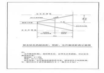 開采設計之防治水設計篇