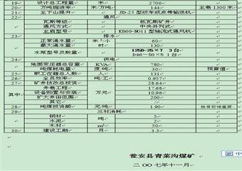 青菜溝煤礦南翼主暗下山施工組織設(shè)計(jì)說明書