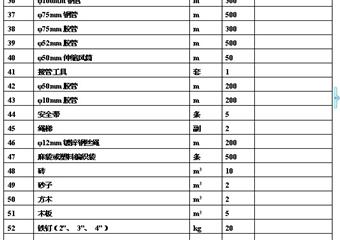 酸刺溝礦井初步設(shè)計(jì)安全專篇之礦井防滅火