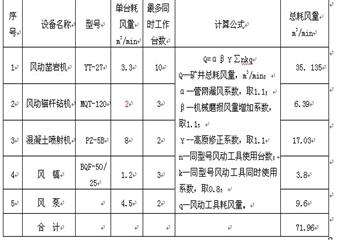 沙吉海煤礦主、副斜井掘進(jìn)工程施工組織設(shè)計(jì)