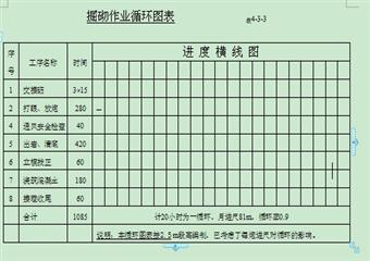 煤礦副井井筒施工組織設(shè)計(jì)