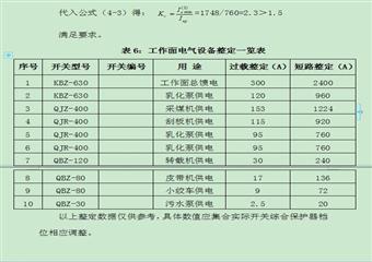 1501綜采工作面供電設(shè)計報告