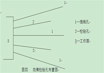 保華煤礦11143回風(fēng)順槽專項(xiàng)防突設(shè)計(jì)