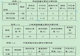 羊場(chǎng)煤礦井巷工程施工組織設(shè)計(jì)說(shuō)明書(shū)