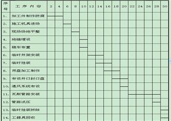 立風(fēng)井瓦斯管路安裝施工組織設(shè)計(jì)