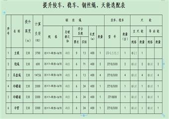 田莊煤礦新副井井筒裝備安裝工程施工組織設(shè)計(jì)