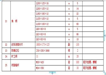 赤峪煤礦北進(jìn)風(fēng)井臨時(shí)改絞施工組織設(shè)計(jì)