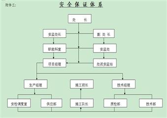 煤礦地面及井下機(jī)電設(shè)備安裝工程施工組織設(shè)計