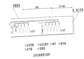 金利煤礦石門揭煤專項(xiàng)防突設(shè)計(jì)