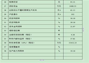 神華新疆能源有限責(zé)任公司鐵廠溝煤礦改擴(kuò)建方案設(shè)計(jì)說(shuō)明書(shū)