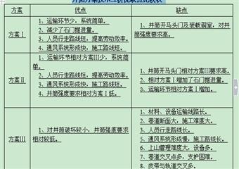 堿溝煤礦300萬噸年改擴(kuò)建方案設(shè)計(jì)(井工及通風(fēng)部分)