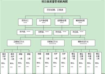 薛廟灘煤礦2#副斜井工程施工組織設(shè)計(jì)說(shuō)明書(shū)