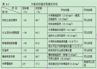 寧夏靈洲（集團）羊場灣煤礦水保報告書