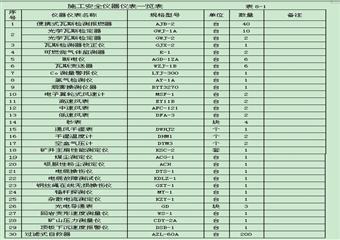 興裕煤礦改擴(kuò)建施工組織設(shè)計(jì)