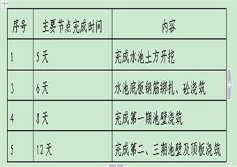 XX煤礦高位水池施工組織設(shè)計(jì)說(shuō)明書(shū)