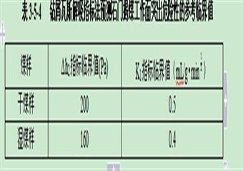 15萬噸煤礦開采方案設(shè)計(jì)（變更）安全專篇