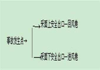 3109工作面放頂煤開采設(shè)計(jì)方案說明書