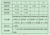 潘二礦礦井通風(fēng)設(shè)計(jì)說明書