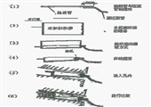 1800西翼底抽巷一號(hào)鉆場設(shè)計(jì)