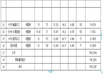 梅斯布拉克煤礦礦井通風(fēng)設(shè)計(jì)